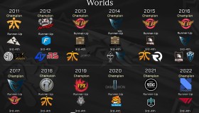 【英雄趋势】 数据观察：当前版本泽丽+露露组合胜率暴跌，已跌至45%以下。